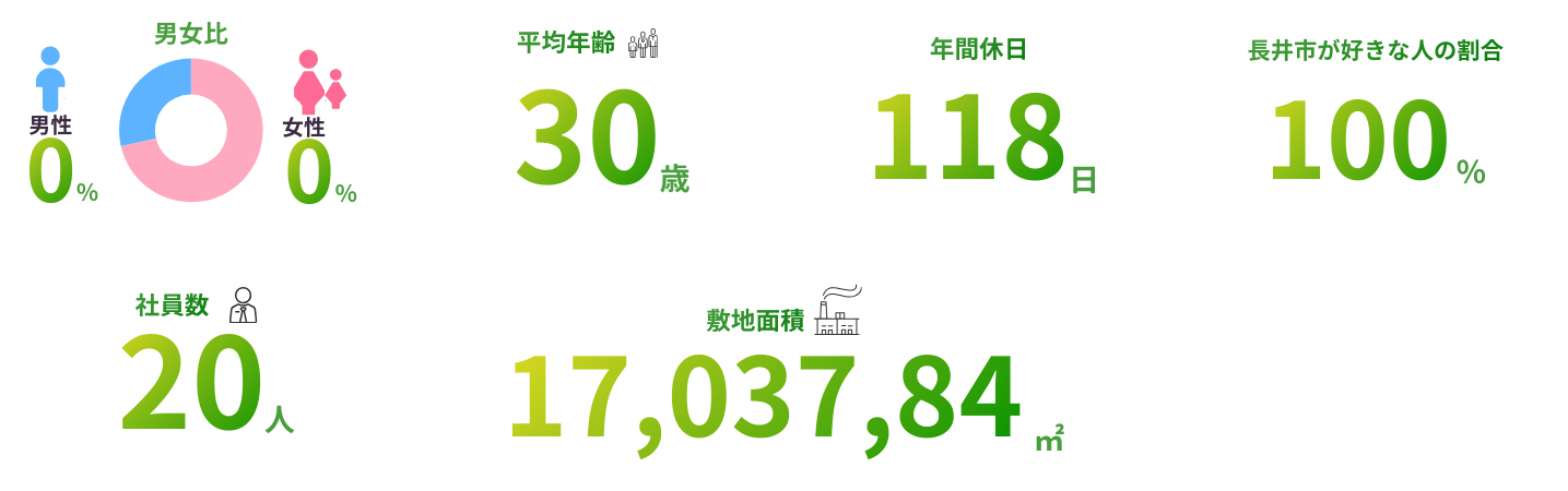 数字で見る山口製作所